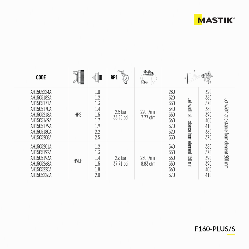 F160-PLUS/S