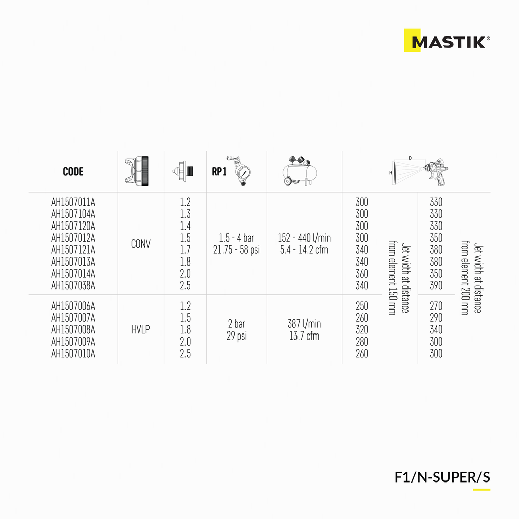 F1/N-SUPER/S
