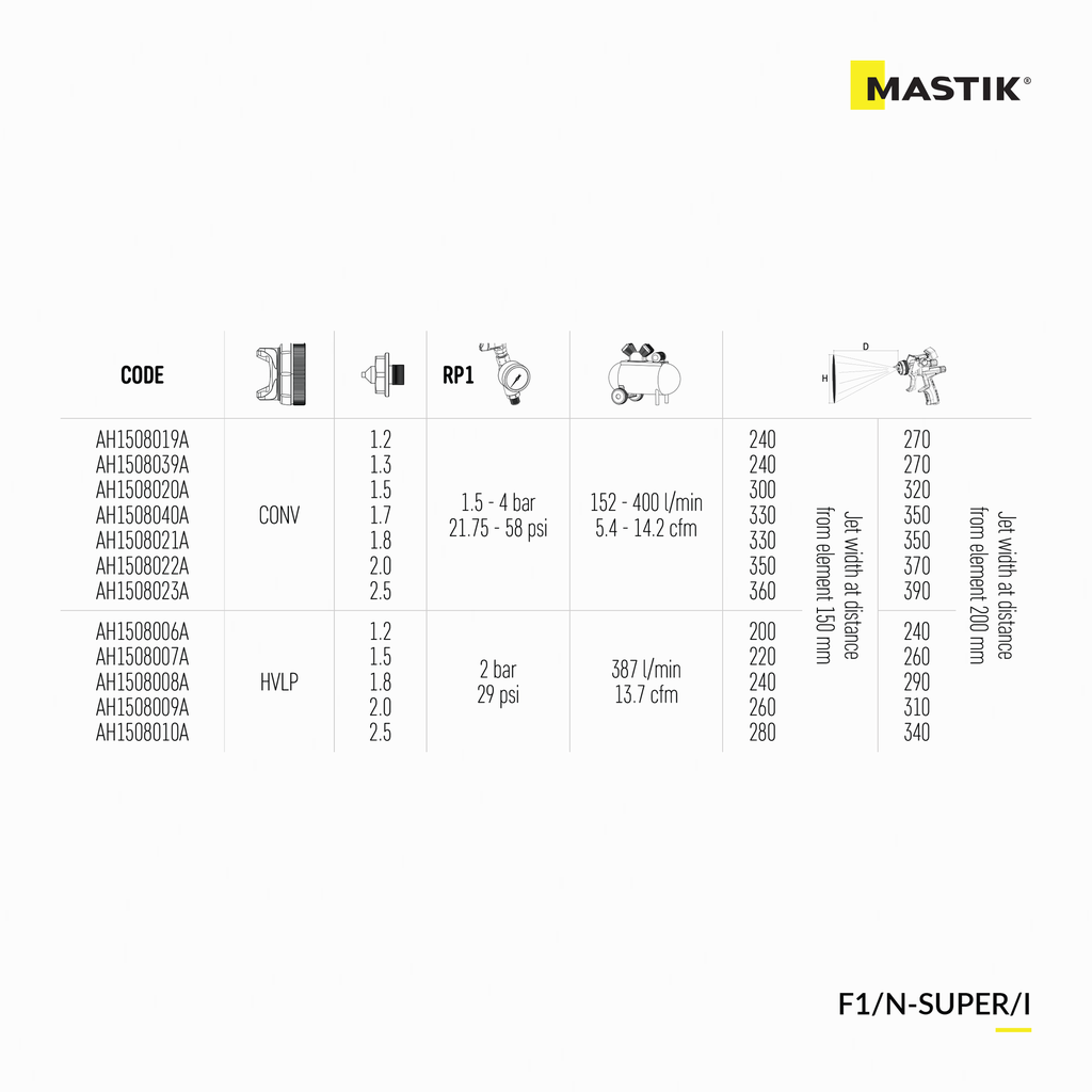 F1/N-SUPER/I